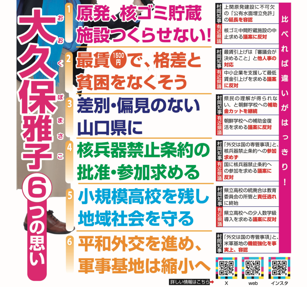 大久保雅子6つの思い 比べれば違いがはっきり！ 1　原発、核ゴミ貯蔵施設つくらせない！ 村岡知事　上関原発建設に不可欠の「公有水面埋立免許」の延長を容認 有近県議　核ゴミ中間貯蔵施設の中止求める議案に反対 2　最賃1500円で、格差と貧困をなくそう 村岡知事　最賃引上げは「審議会が決めること」と他人事の対応 有近県議　中小企業を支援して最低賃金引上げを求める議案に反対 3　差別・偏見のない山口県に 村岡知事　県民の理解が得られない、と朝鮮学校への補助金カットを継続 有近県議　朝鮮学校への補助金復活を求める議案に反対 4　核兵器禁止条約の批准・参加を求める 村岡知事　国の専管事項と、核兵器禁止条約への参加求めず 有近県議　国に核兵器禁止条約への参加を求める議案に反対 5　小規模高校を残し地域社会を守る 村岡知事　県立高校の統廃合は教育委員会の所管と責任逃れ 有近県議　県立高校への少人数学級導入を求める議案に反対 6　生活応援平和外交を進め、軍事基地は縮小へ 村岡知事　「外交は国の専管事項」と、米軍基地の機能強化を事事実上、容認 詳しい情報はこちら X https://x.com/minna_yama web https://minna-de-tsukuru-yamaguchi.org インスタhttps://www.instagram.com/minna_de_tsukuru_yamaguchi/